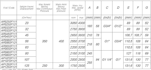 Насос аксиально поршневой 80 л. правый, ISO