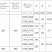Насос аксиально поршневой 80 л. правый, ISO