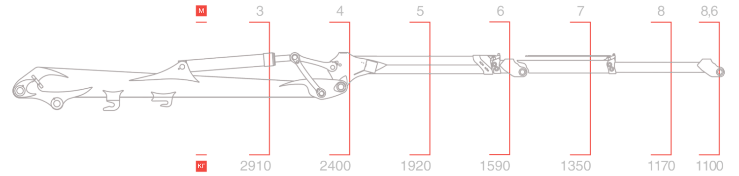 VM10L86